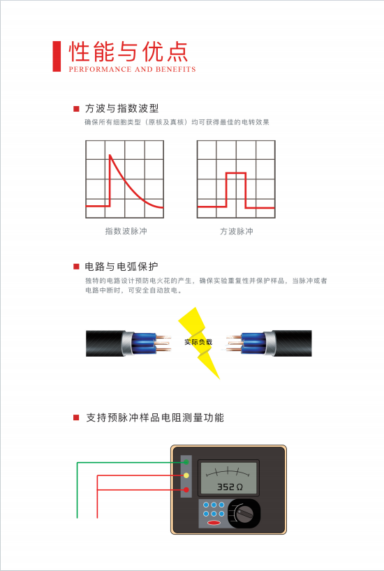 威尼德Vleader Gene Pulser X2 电穿孔仪 侧面结构展示，紧凑设计节省实验室空间