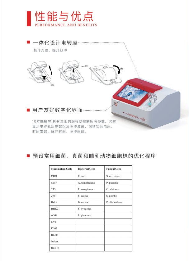 威尼德Vleader Gene Pulser X2 电穿孔仪 标准电极与实验配件展示，支持多种实验