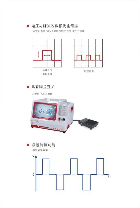 威尼德 Gene Pulser 830 方波电穿孔仪 触控屏界面，实时显示波形与脉冲参数